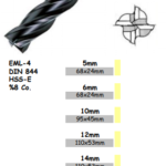 4 AĞIZLI UZUN PARMAK FREZE