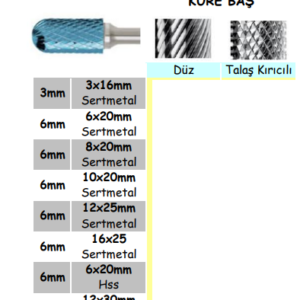 KÜRE BAŞ FREZELER (1)
