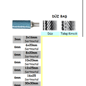 SİLİNDİRİK FREZELER (1)