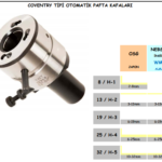 COVENTRY TİPİ OTOMATİK PAFTA KAFALARI (1)
