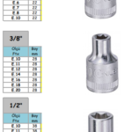 KROMAJLI TORX LOKMALAR (2)