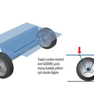 GEDORE Takım Arabası Mekanizması