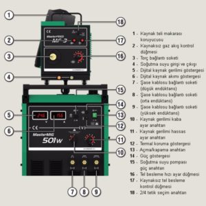 MasterMIG 501W Gaz Altı Kaynak Makinası (2)