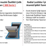 ÇELİK KRODLU VE ARAMİD İPLİ TAMİR YAMALARI TEMA